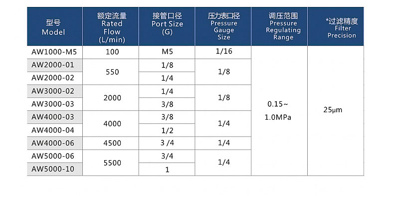 其他型號(hào)選擇