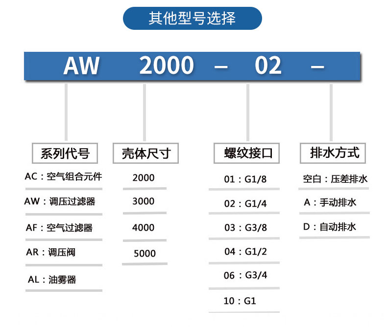其他型號(hào)選擇